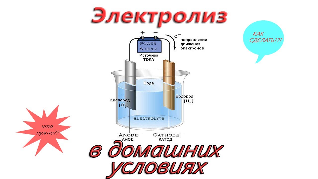Как сделать электролиз монеты Как сделать электролиз монеты