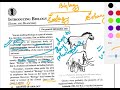 Life Science Introduction Lesson 1 for RRB JE 2019