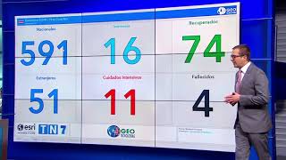 Tableros Covid 19 - Teletica Mediodía 16 De Abril 2020