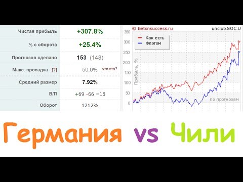 Как сделать прогноз самому Как сделать прогноз самому