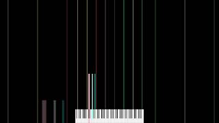 Chord - D Augmented