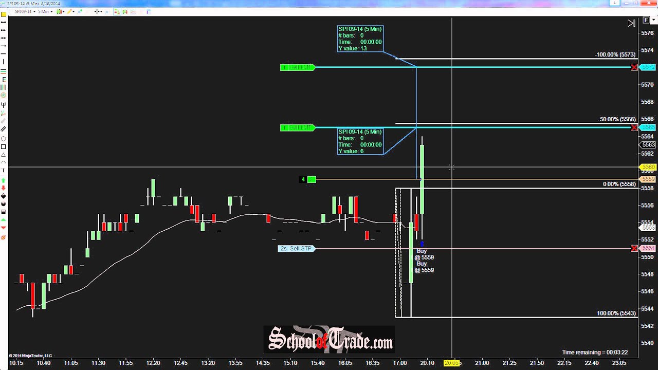 Spi 200 trading strategies