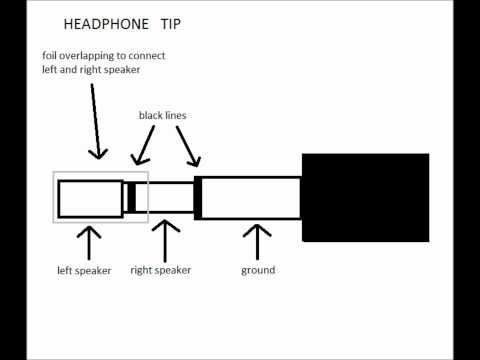 How to fix ipod touch 4 headphone jack problem