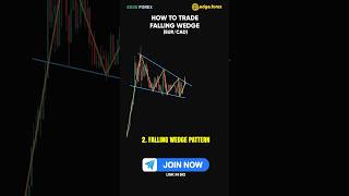 Master The Falling Wedge Pattern A Bullish Reversal Breakout Strategy Guide Eurcad Trade Setup