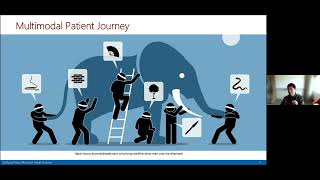 Multimodal Generative AI for Precision Health