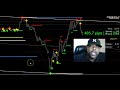 Forex Videos 8 NO JOB? CONSIDER TRADING FOREX TO MAKE AN INCOME (LIVE TRADES)