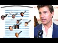 How Do Celebrities Go to the Movies? | Fandango All Access