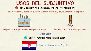 Aprender Español: Usos Del Subjuntivo Ii (Nivel Intermedio)