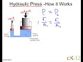 hydraulic