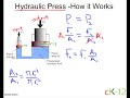 hydraulic