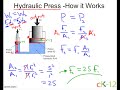hydraulic