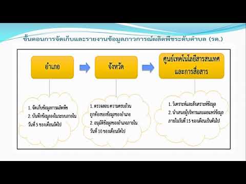 3.2.3 ข้อ 1 การจัดการข้อมูลสารสนเทศ