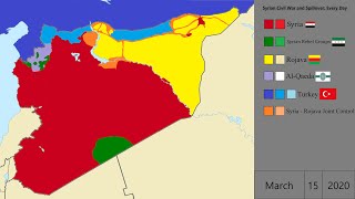 Syrian Civil War And Spillover Every Day