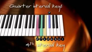 Why there are 88 keys on the piano