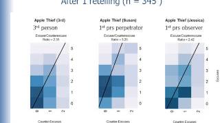 Perspectives on Moral Judgment. Part 4B: Narratives and morality (cont.)