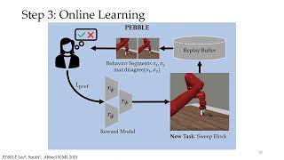Joey Hejna's Talk on "Few-Shot Preference-based RL"