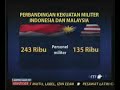 Inilah Perbandingan Kekuatan Ketenteraan Indonesia Malaysia By Gerald Horman images Inilah Perbandingan Kekuatan Ketenteraan Indonesia Malaysia By Gerald Horman