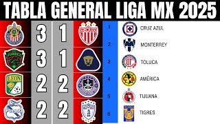 Así Quedó La Tabla General De La Liga Mx Apertura 2025 Jornada 10 Chivas Venció 3-1 A Necaxa