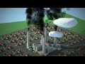 Endangered Species from outer Space: Humans | futurejustice.org