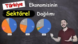 Türkiye Ekonomisinin Sektörel Dağılımı  11.sınıf Coğrafya 📌Ayt coğrafya 📂 PDF