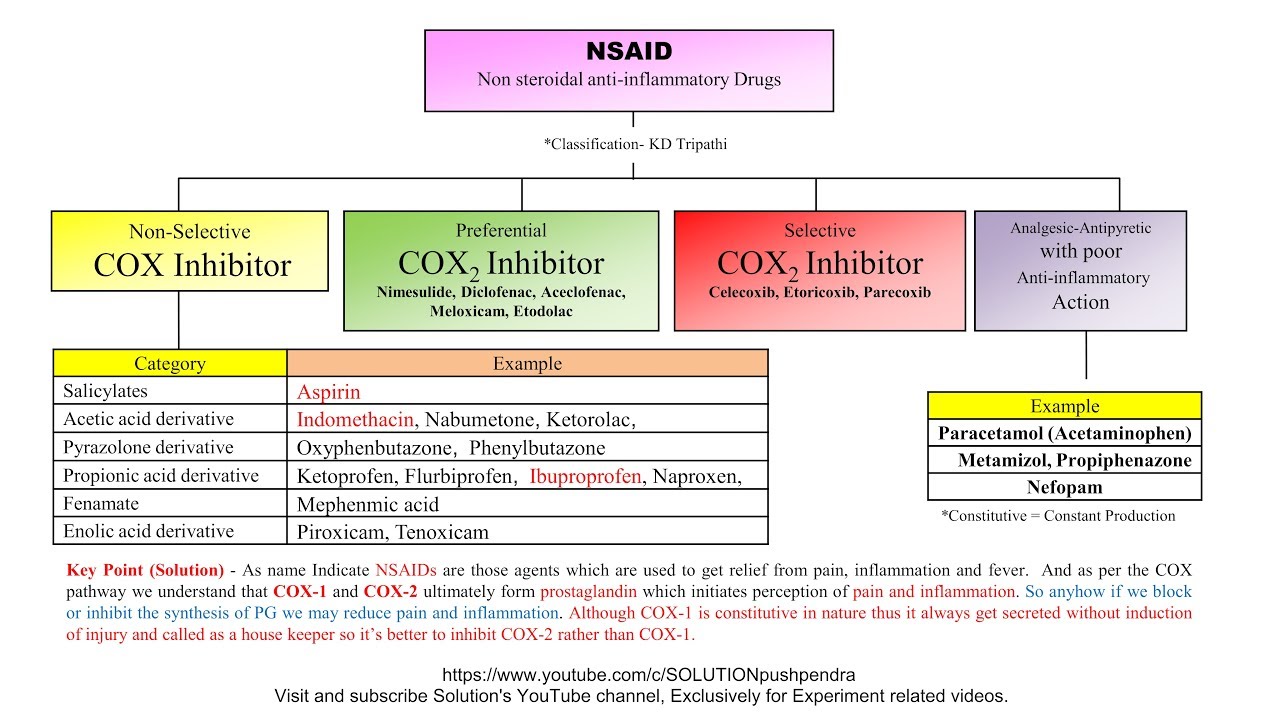 Regulations Pertaining To Expiration Dating Of Drug Products Free Pron Videos 2023