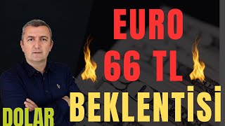 22.04.2025 Euro 66 Tl