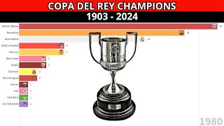 Which club is the Copa del Rey Master