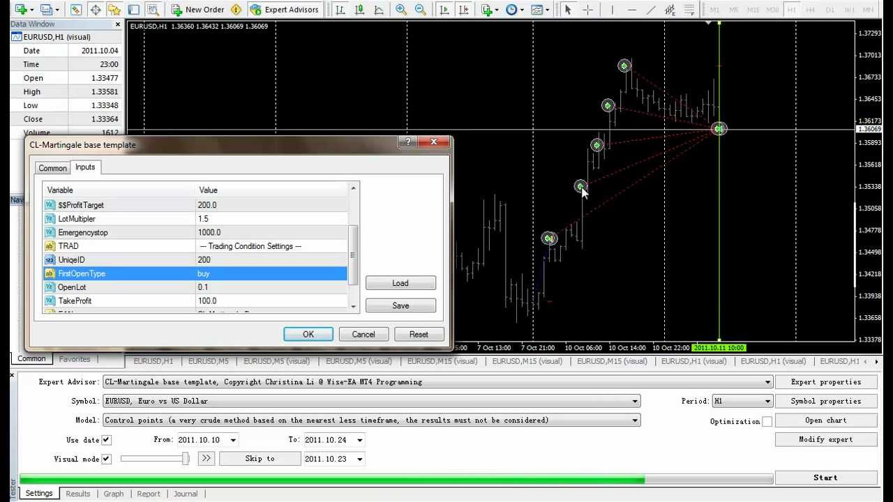 Christina li forex