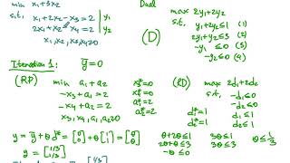 The Primal-Dual Simplex Method An Example