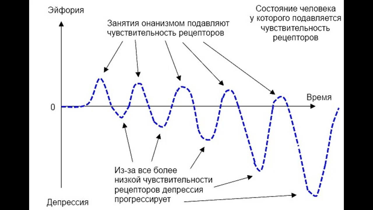 Топ Способов Дрочки