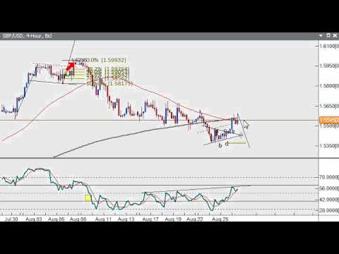 Greenback forex