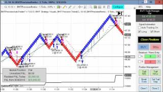 Renko chase trading system v2.1