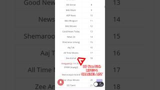 Dd Free Dish Mpeg2 Channel List As On June 2025