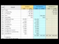 5.กระดาษทำการ การปิดบัญชี งบกำไรขาดทุน วิธี Perpetual Inventory System