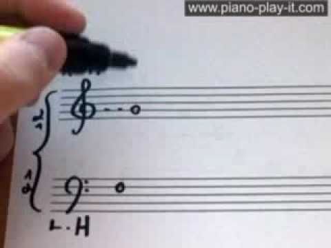How to Read Piano Notes on the Grand Staff Free Beginners Piano Lessons 