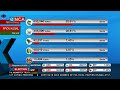 The ANC leads the polls