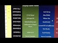 433 Friend Codes To Share For My Singing Monsters Updated images 433 Friend Codes To Share For My Singing Monsters Updated