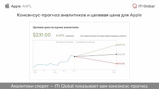ITI Global — инструмент анализа ценных бумаг на западных рынках