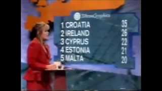 Eurovision 1996. Croatia Is In The Lead Maja Blagdan - Sveta Ljubav