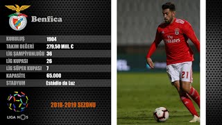 Portekiz Ligi Liga Nos - Market Değeri,Şampiyonlar & Kupalar 2018 - 2019