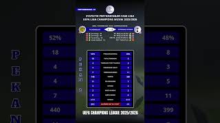 Hasil Fk Bodøglimt Nor Vs Tottenham Eng - Liga Champions 20252026 Fase Liga - Pekan 2