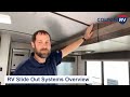 RV Slide Out Systems Overview