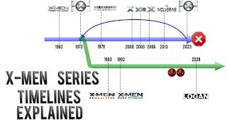 X-Men Series Timeline Explained