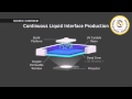Additive Manufacturing   Continuous Liquid Interface Production CLIP Technology