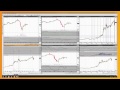 "The Most Reliable Technical Indicator I Have Ever Used"