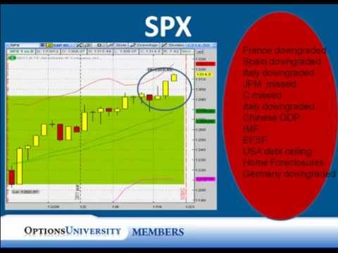 option trading online class