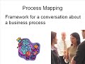 Quick Overview of Process Mapping