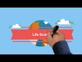 A year of Life Science in 3 minutes-Middle School Science