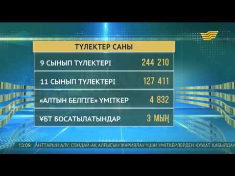 Со??ы ?о?ырау сценарий 11 сынып 2017 Со??ы ?о?ырау сценарий 11 сынып 2017