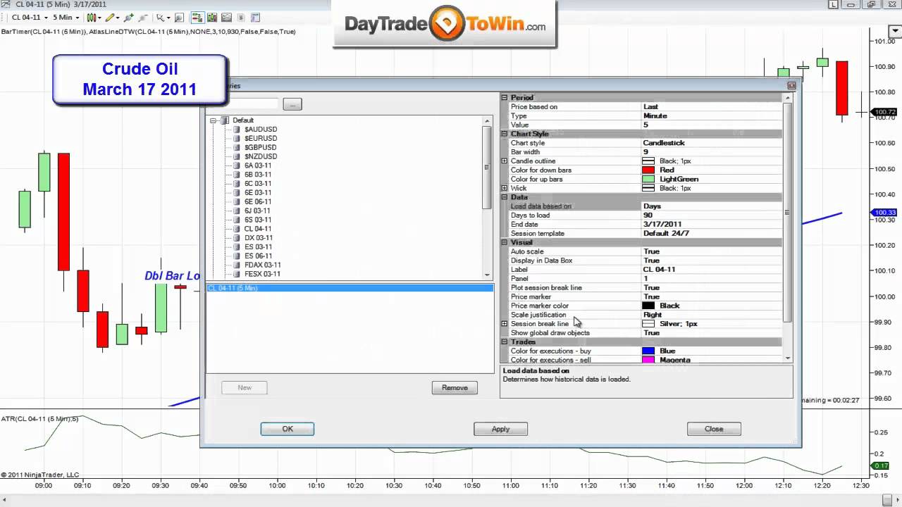 Crude oil trading indicators